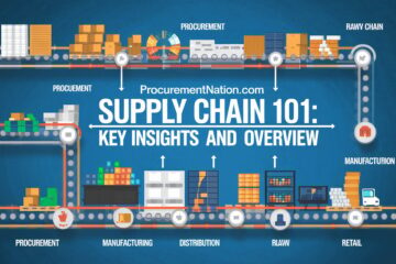 procurementnation.com supply chain